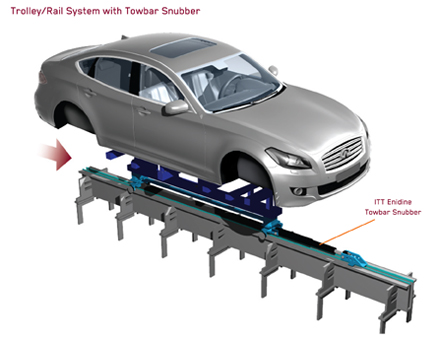 Tow Bar Snubbers for Automotive Trolley Systems