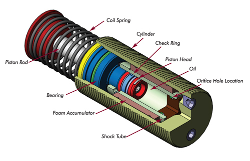 Non-Adjustable Industrial Shock Absorbers