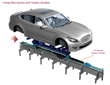 Schleppstangen-Dämpfer für Fördersysteme im Automobilbau