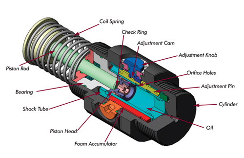 Adjustable Industrial Shock Absorbers