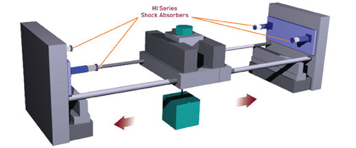 Shock Absorption utilizing Overhead Crane Buffers