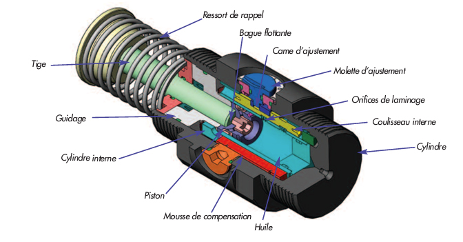 Amortisseur De Raquette En Gel De Silice - Anti-Vibrations, Formes Et Couleurs Variées, Pour Tennis, Badminton, Squash