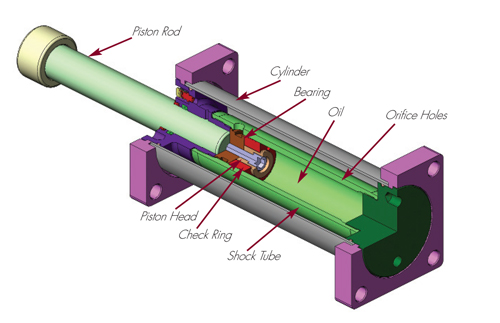 Heavy Duty Industrial Shock Absorbers