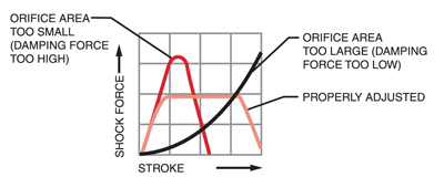 Industrial Shock Absorbers