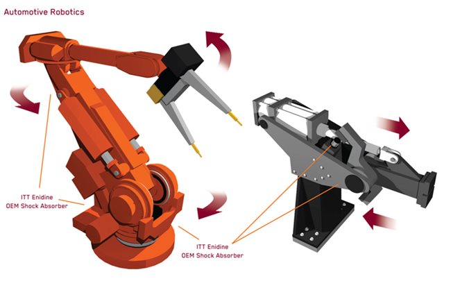 Absorción de impactos para robots de fabricación de automóviles de ITT Enidine