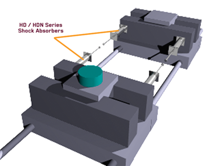 Overhead Crane Shock Absorption