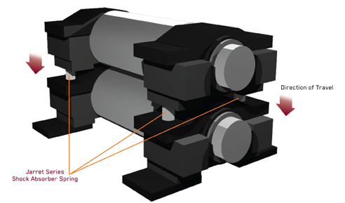 Roll Chock Shock Absorption Technologies